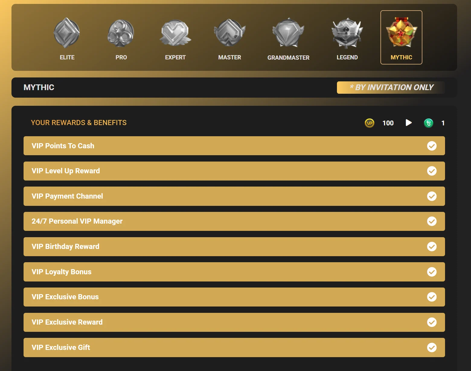 Baji VIP levels from Elite to Mythic with the rewards list